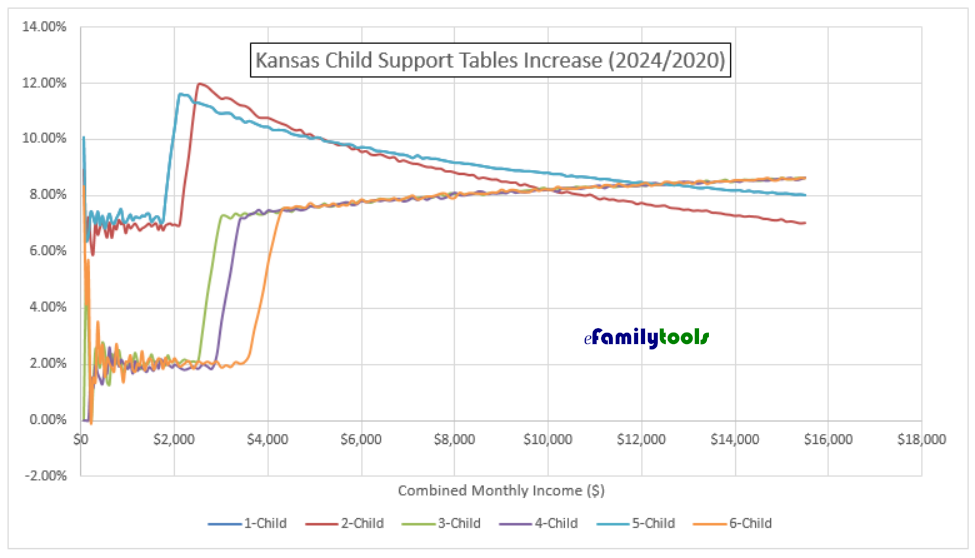 2024 Kansas Child Support Guidelines Changes Commentary By Brian Mull